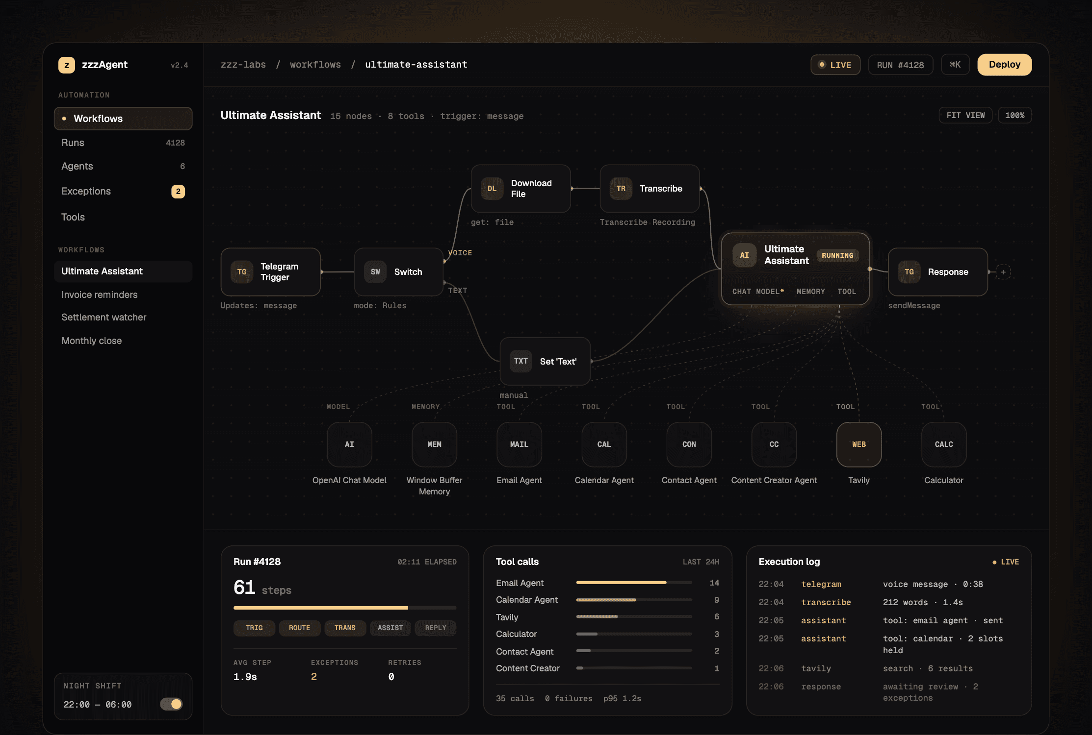zzzAgent workflow builder: a Telegram trigger branching to a voice path that downloads and transcribes a file, and a text path, both feeding an Ultimate Assistant agent wired to a chat model, memory and six tools, with a run panel, tool-call counts and a live execution log beneath.